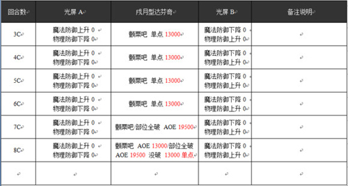 乖离性百万亚瑟王戌月型达芬奇行动模式