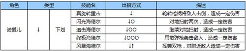 苍翼之刃诺爱儿出招表4