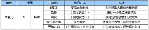 苍翼之刃诺爱儿出招表6