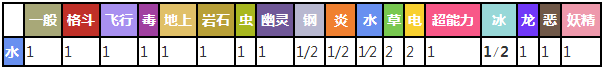 爱心鱼对战其他属性精灵时属性相克表