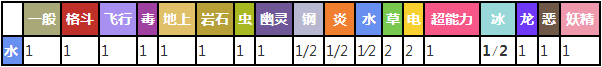 笨笨鱼对战其他属性精灵时属性相克表