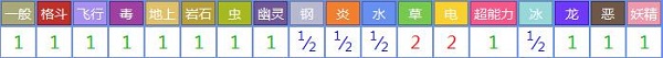 水箭龟对战其他属性精灵时属性相克表