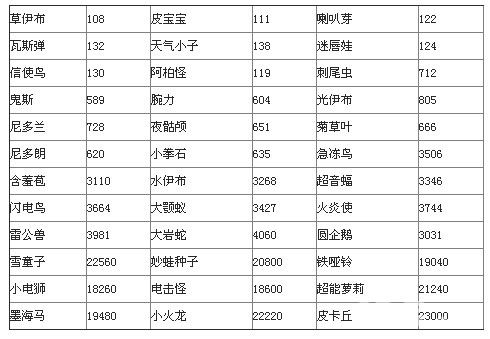 去吧皮卡丘徽章兑换精灵数据2