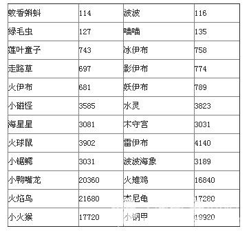 去吧皮卡丘徽章兑换精灵数据