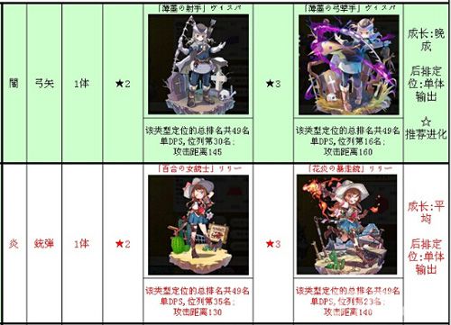 梅露可物语游戏截图2