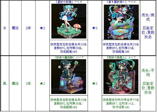 梅露可物语游戏截图4