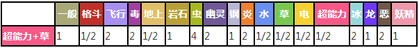 雪拉比对战其他属性精灵时属性相克表