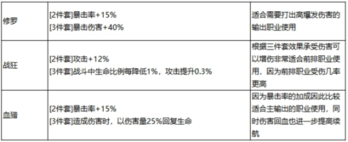 最强祖师秦冰阵容怎么搭配6