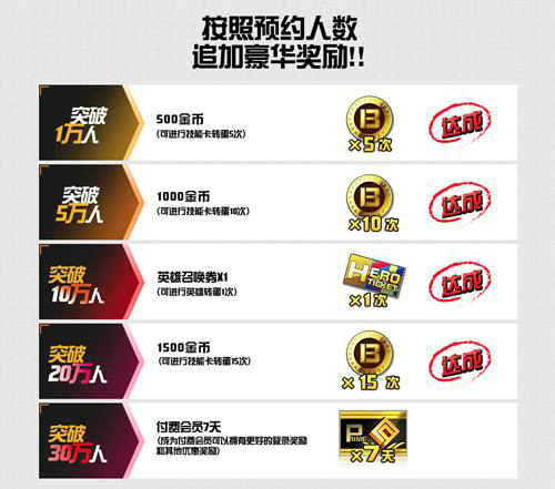 #COMPASS战斗天赋解析系统