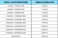 《仙语奇缘》大额送代金券（线下申请）