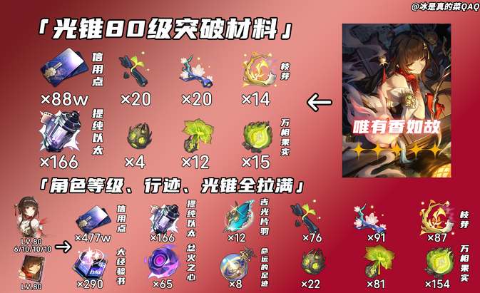 崩坏星穹铁道灵砂养成材料汇总