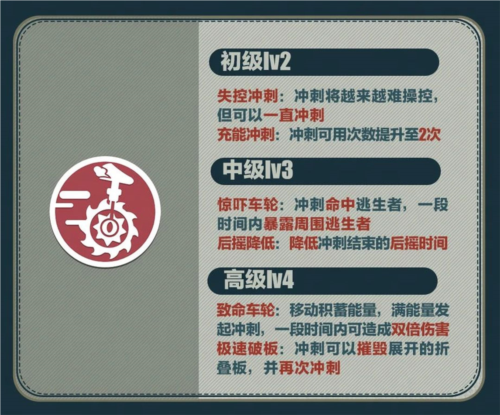 蛋仔派对4