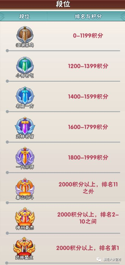 《天天狙击-开局GM剑》手游盒子PVP玩法介绍