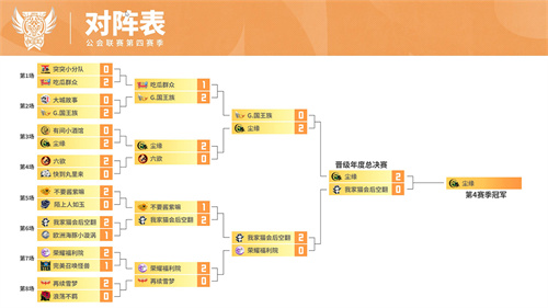 魔灵召唤：2024公会联赛第四赛季 “尘缘”荣登冠军宝座