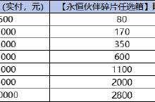 《蚁族崛起》永恒伙伴碎片任选箱猛猛送活动
