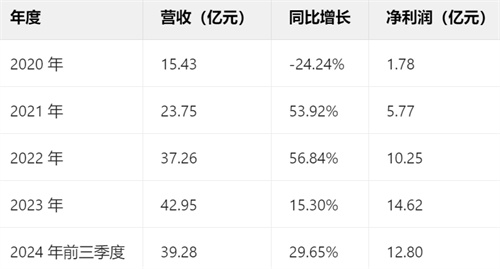 一场发布会22款新品，让市场看到了恺英网络厚积薄发的成果