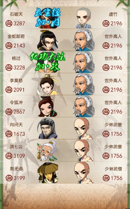 大掌门2金弟子哪个好 大掌门2金弟子哪个好