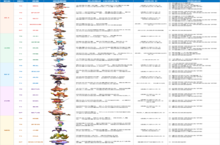 《怪物联萌》公益服手游-（英雄攻略）