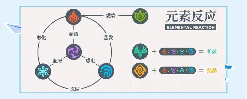 原神中什么元素克风元素