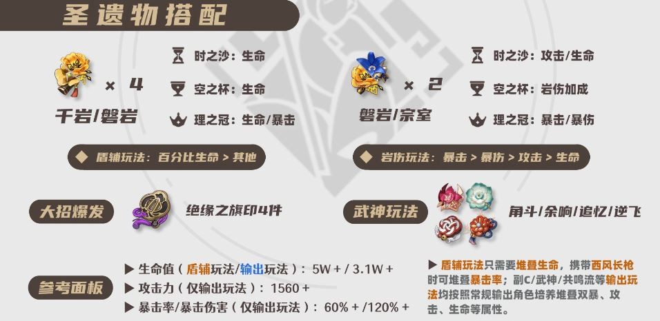 原神钟离输出应该带什么圣遗物 原神钟离输出应该带什么圣遗物