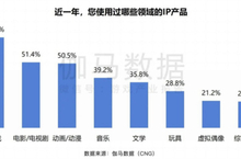 ChinaJoy IP大会前瞻：以“新世代 心触点”撬动Z世代经济新蓝海