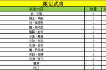 《猫三国》单日大额道具（线下申请）