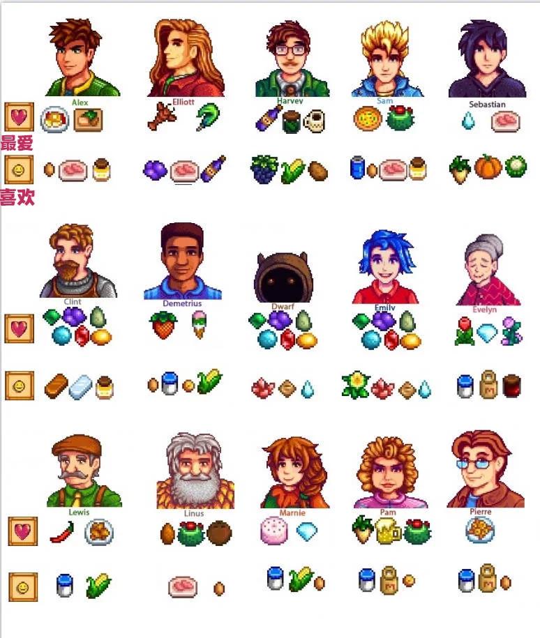 星露谷物语人物喜好有哪些 星露谷物语人物喜好有哪些