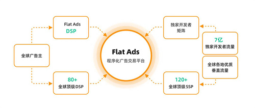 "智汇全球 赋能增长" - Flat Ads邀您共聚ChinaJoy BTOB商务洽谈馆