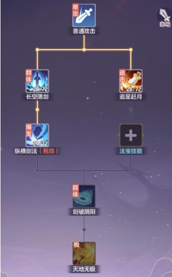 长安幻想弈剑武器特技选什么 长安幻想弈剑武器特技选什么