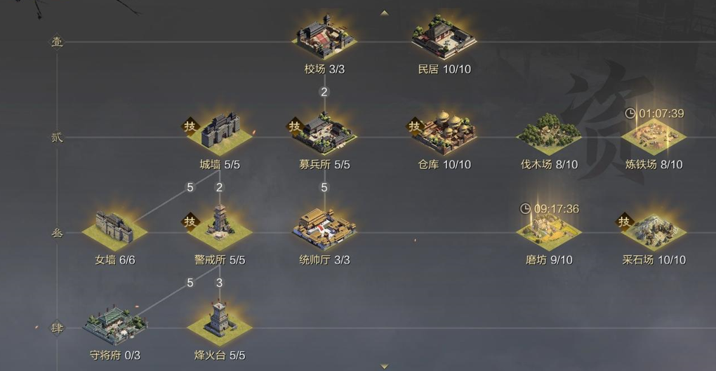 率土之滨第二天怎么打五级地