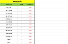 《猫三国》限时单日大额道具兑换