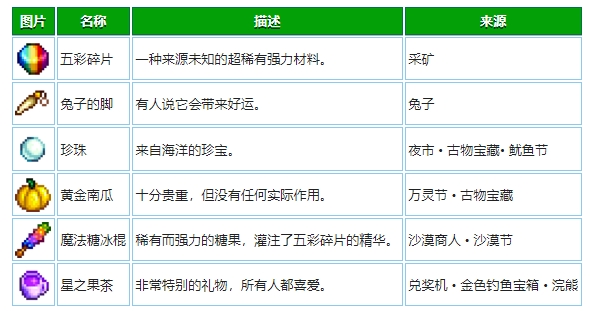 星露谷物语怎么快速刷好感度