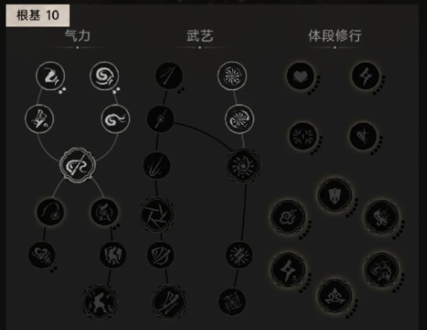 黑神话悟空新手如何加点