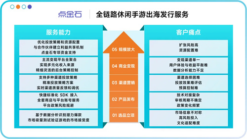 助力出海驶入“快车道”，至真科技邀您共聚2025 ChinaJoy盛会！