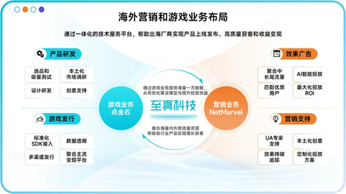 助力出海驶入“快车道”，至真科技邀您共聚2025 ChinaJoy盛会！