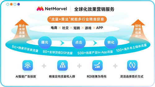 助力出海驶入“快车道”，至真科技邀您共聚2025 ChinaJoy盛会！