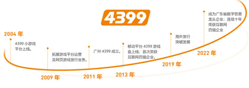 4399确认参展2025 ChinaJoy BTOC，好游戏就要一起玩！