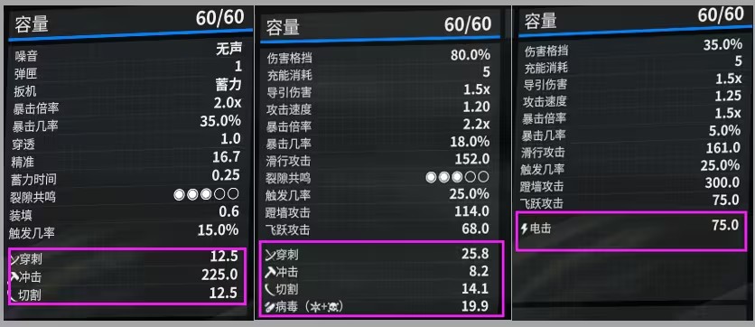 星际战甲元素如何搭配
