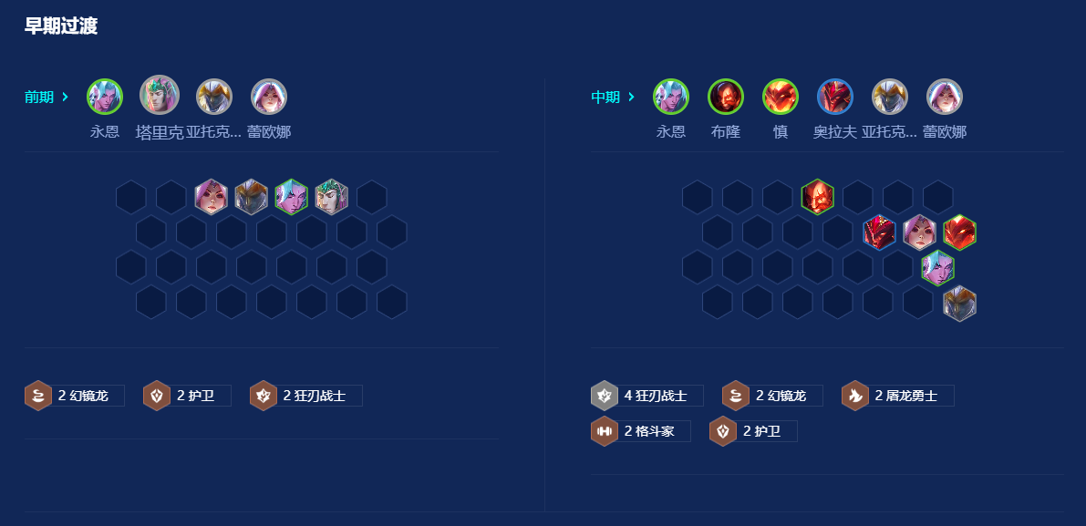 金铲铲之战狂刃永恩怎么玩