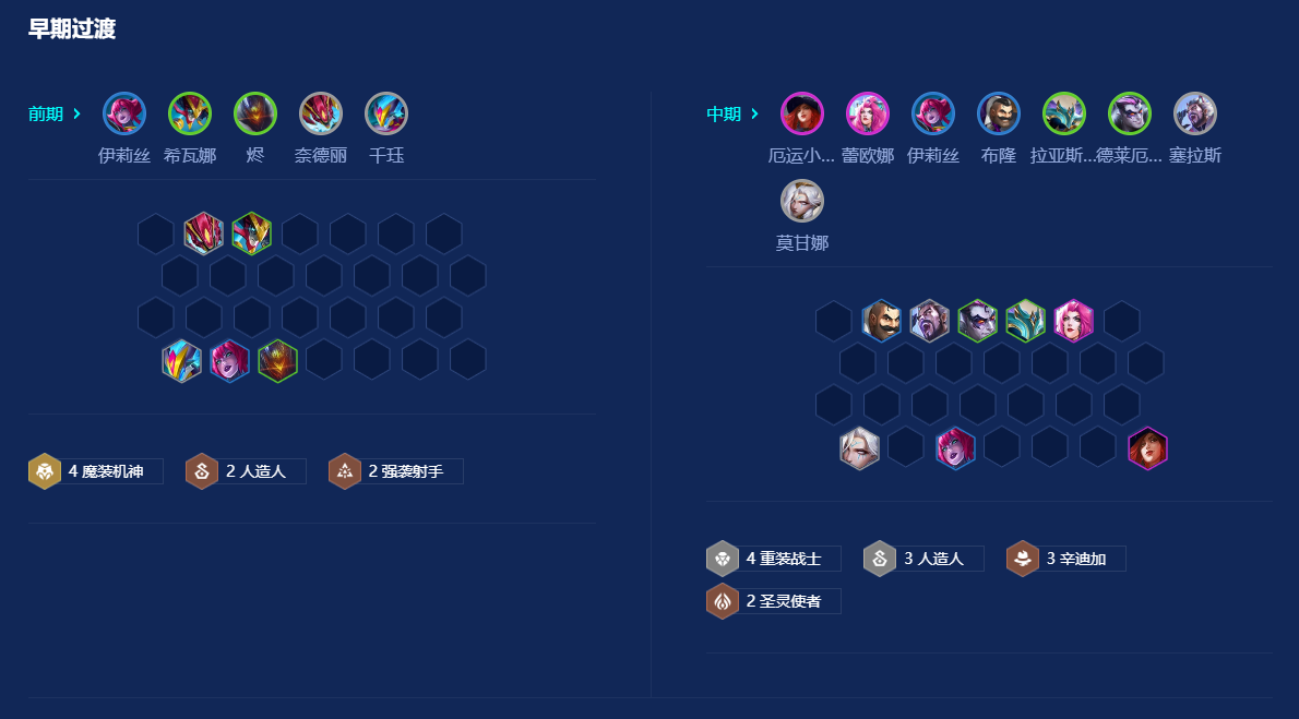 金铲铲之战人造人女枪怎么玩 金铲铲之战人造人女枪怎么玩