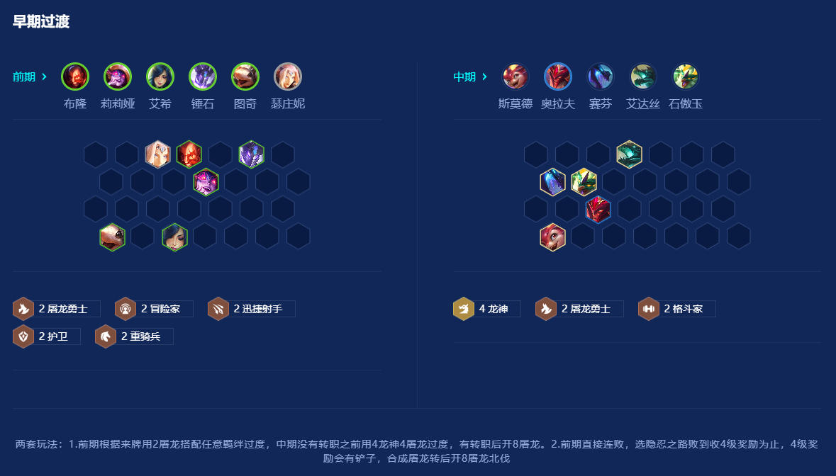 金铲铲之战屠龙勇士怎么玩