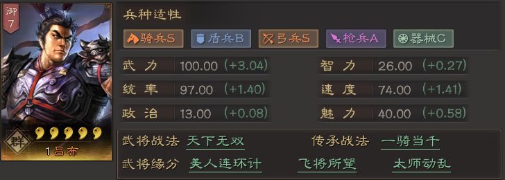 三国志战略版什么人物克制吕布