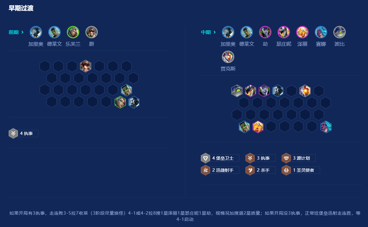 金铲铲之战堡垒执事怎么玩