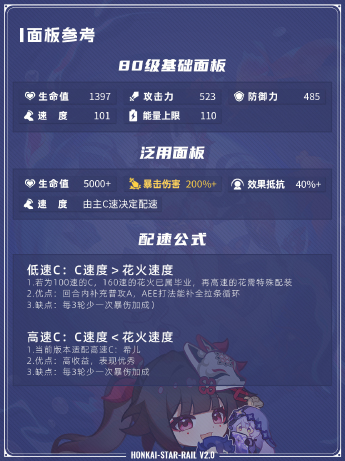 崩坏星穹铁道花火值得抽吗