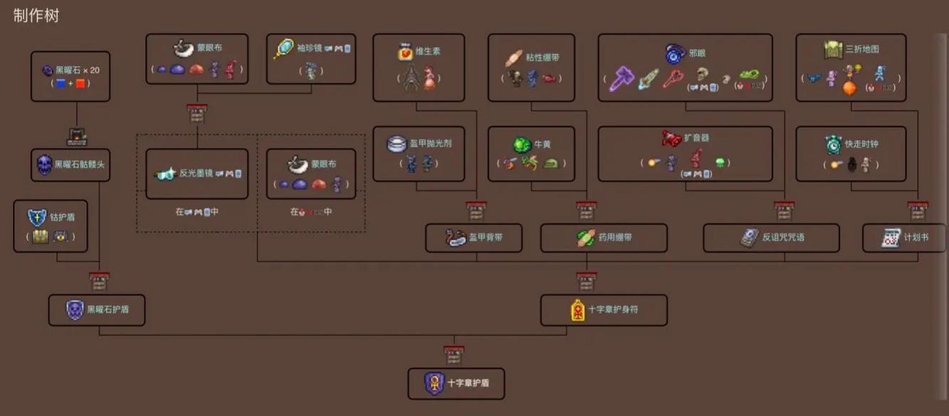 泰拉瑞亚有哪些饰品