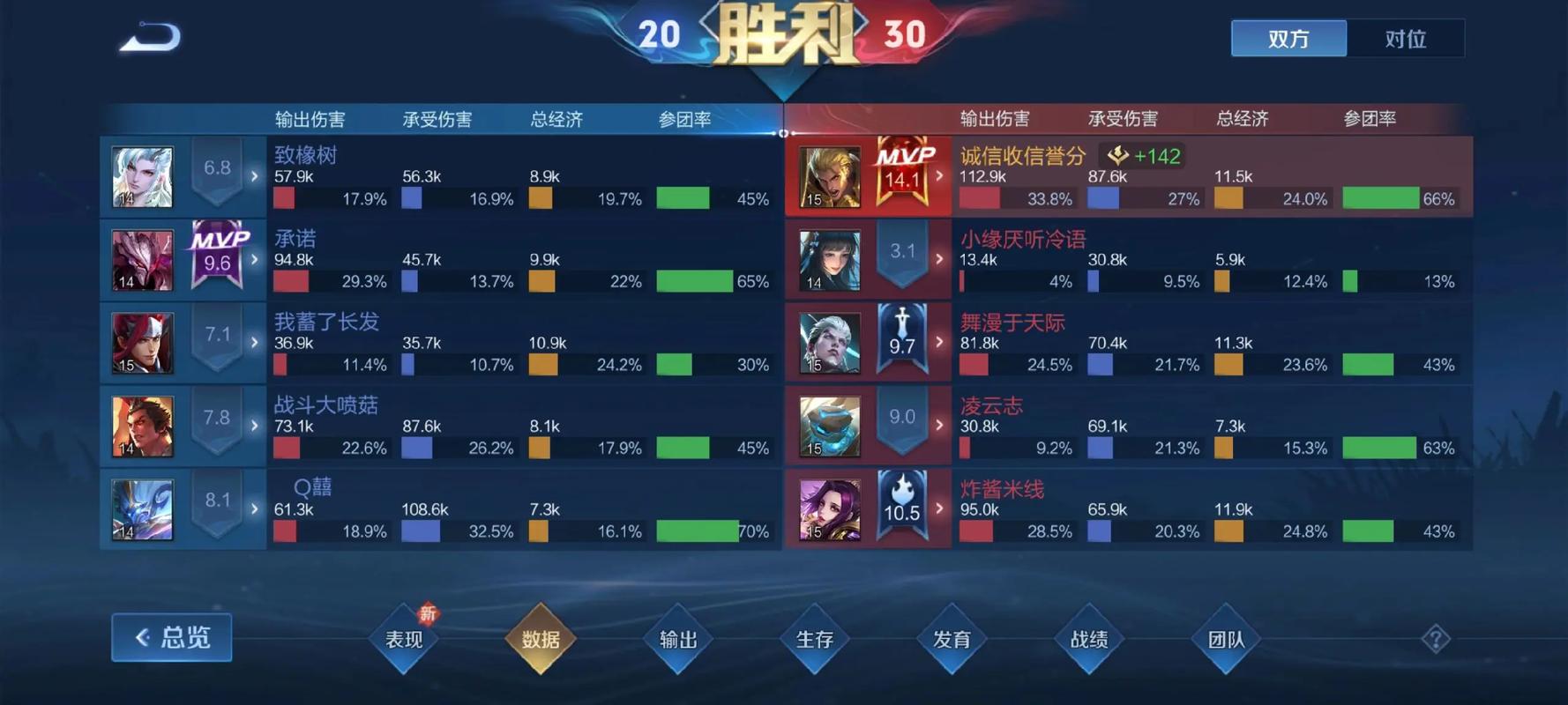 王者荣耀亚瑟出肉装血魔之怒怎么搭配 王者荣耀亚瑟出肉装血魔之怒怎么搭配