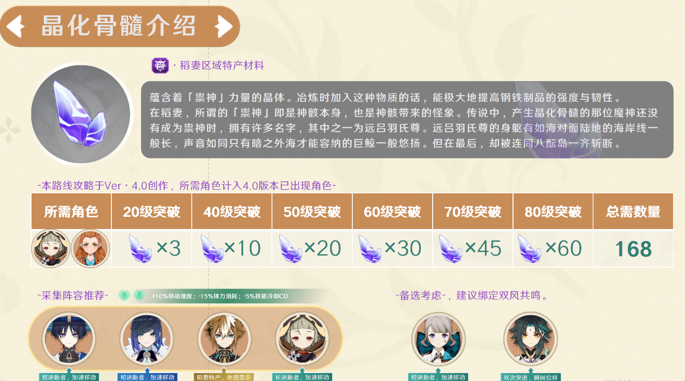 原神晶化骨髓在什么位置