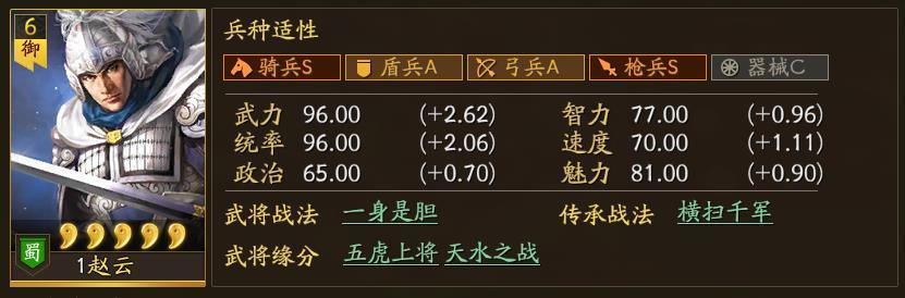 三国志战略版赵云如何开6级地 三国志战略版赵云如何开6级地