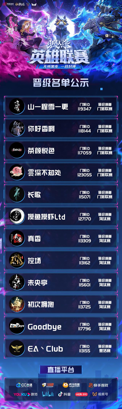 晋级名单锁定！狼人杀英雄联赛线上赛阶段圆满结束