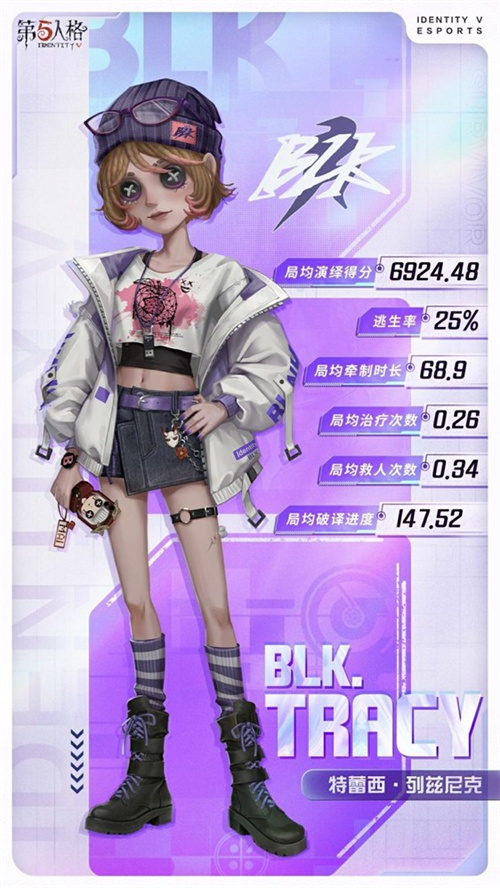 《第五人格》电竞系列IDV-ES奇珍时装全新上线！